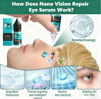 FDA Certified (USA) – Nano Vision Repair Eye Serum